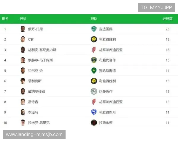 2023年最新世界杯历史进球榜和射手榜排名，详细解读各位顶级射手的得分数据与成就