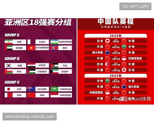 2026年世界杯亚洲分组最新动态与各队实力对比全面解读 2026年世界杯亚洲分组最新动态与各队实力对比全面解读