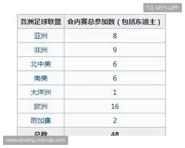 2026年世界杯名额分配最新政策解读及对参赛队伍的影响