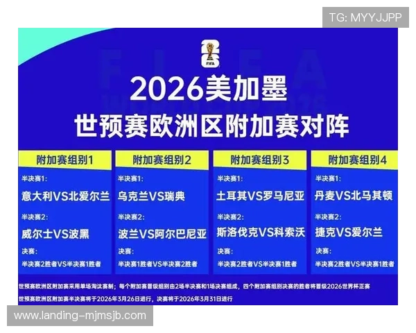 2026年欧洲区世界杯预选赛最新积分榜分析与晋级形势预测 2026年欧洲区世界杯预选赛最新积分榜分析与晋级形势预测