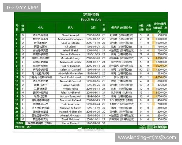 2026年美加墨世界杯欧洲赛区分配的最新政策变化与未来趋势预测