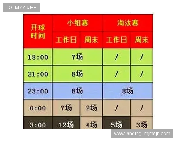 全面了解卡塔尔世界杯赛程，比赛时间、场馆信息及直播安排