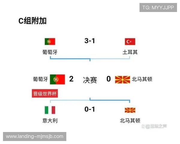 2026世界杯欧洲区附加赛最新赛程安排与比赛时间详细解析