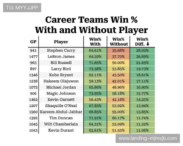 2026年世界杯夺冠赔率变化对比：欧洲、南美和其他地区球队的差异