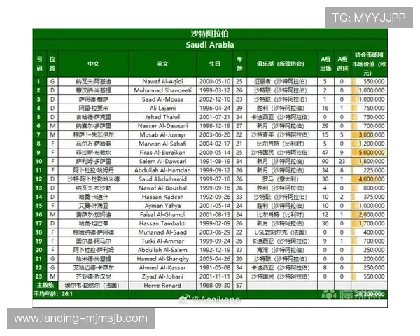 2026年世界杯比赛时间安排及赛事时间表全面介绍