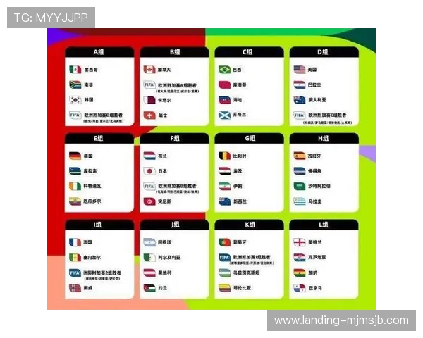 2026年世界杯确定参赛球队最新名单，哪些国家有望创造历史