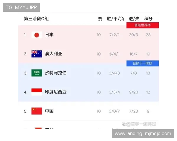 2026年欧洲区预选赛世界杯小组积分榜实时更新提供最新排名和比赛结果帮助球迷掌握第一手信息