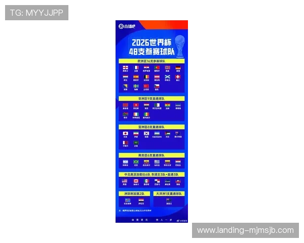 2026美加墨世界杯预选赛规则的最新调整及其对参赛队伍战术布局的影响 2026美加墨世界杯预选赛规则的最新调整及其对参赛队伍战术布局的影响