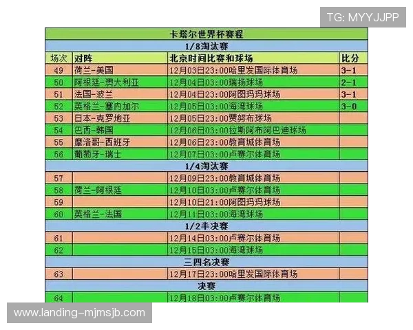 世界杯扩军至48队后晋级规则变化:新赛制下的晋级路径与关键节点 世界杯扩军至48队后晋级规则变化:新赛制下的晋级路径与关键节点
