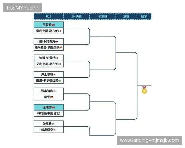 世界杯32强抽签规则表详细解析及最新流程介绍帮助你全面了解抽签过程 世界杯32强抽签规则表详细解析及最新流程介绍帮助你全面了解抽签过程
