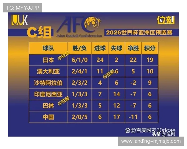 中国队世界杯预选赛比赛时间公布,详细解析每场比赛的时间安排和观看指南 中国队世界杯预选赛比赛时间公布,详细解析每场比赛的时间安排和观看指南