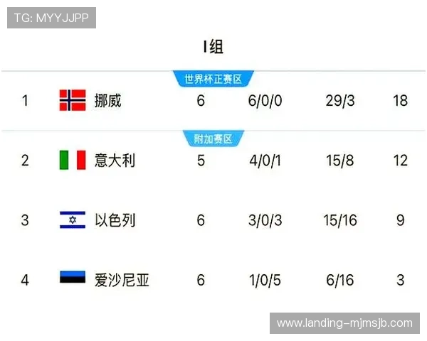 全面解读世界杯预选赛欧洲分组情况，关注各大强队最新动态与赛程安排