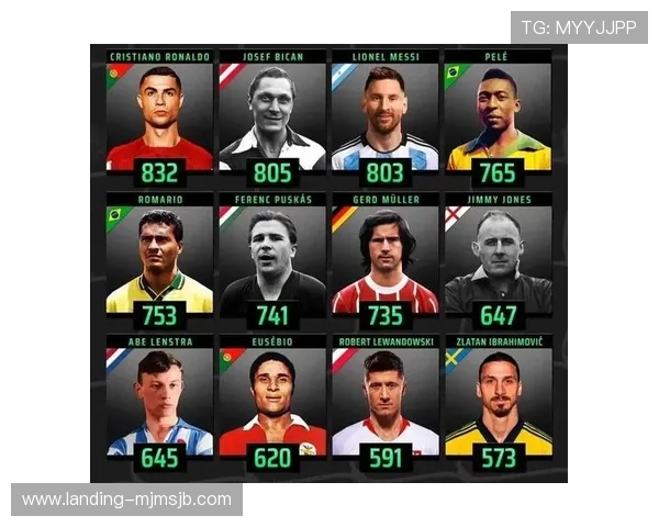 梅西世界杯进球总数对比其他足球巨星的表现分析