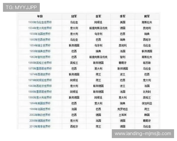 美加墨世界杯赛程分组情况全面介绍2023年各组球队对阵时间安排