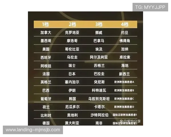 美加墨世界杯欧洲区附加赛对阵球队实力对比与晋级可能性分析