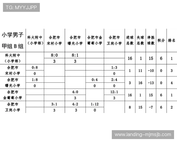 美墨加世界杯预选赛积分榜实时更新与排名变化动态