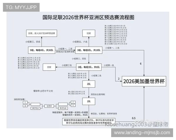 2026年世界杯具体比赛时间安排及详细赛程介绍