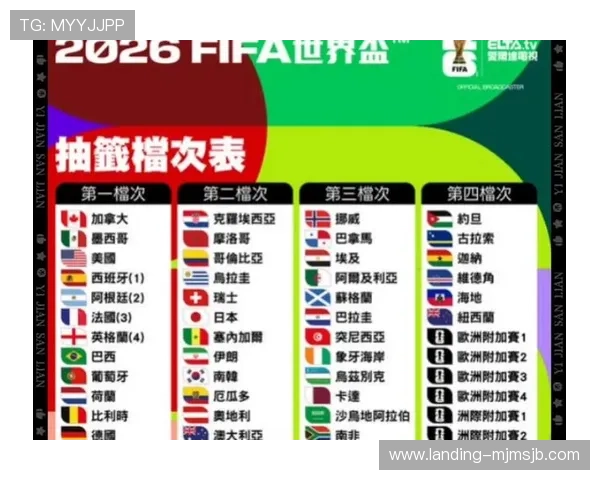 2026年世界杯淘汰赛对阵规则全攻略涵盖比赛流程、抽签规则与晋级条件 2026年世界杯淘汰赛对阵规则全攻略涵盖比赛流程、抽签规则与晋级条件