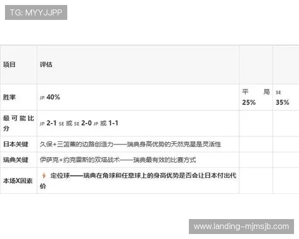 2026年世界杯日本VS瑞典比赛关键战术解析与比赛亮点总结